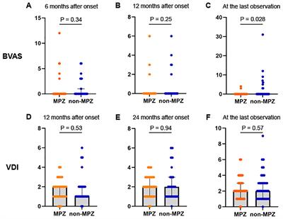 Long-term efficacy of mepolizumab in patients with eosinophilic granulomatosis with polyangiitis: a propensity score matching analysis in the multicenter REVEAL cohort study